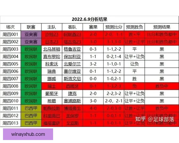 世界杯胜负预测攻略 提供最精准赛事分析与竞猜建议