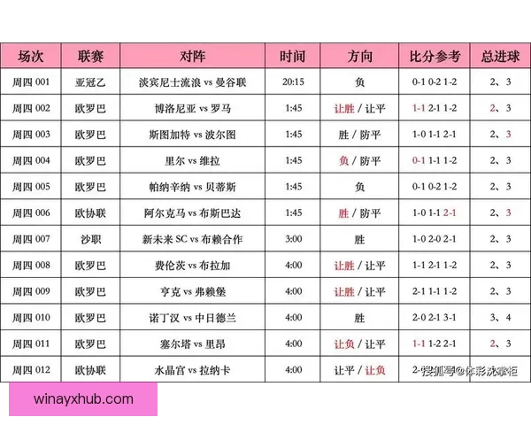 足球竞猜比分投注技巧与赛事分析全攻略指南实战经验分享平台精选