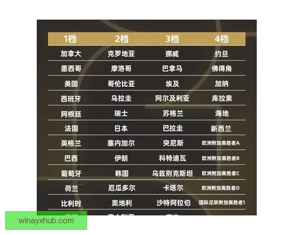 2026世界杯最新赛程公布各大强队备战情况全面解析