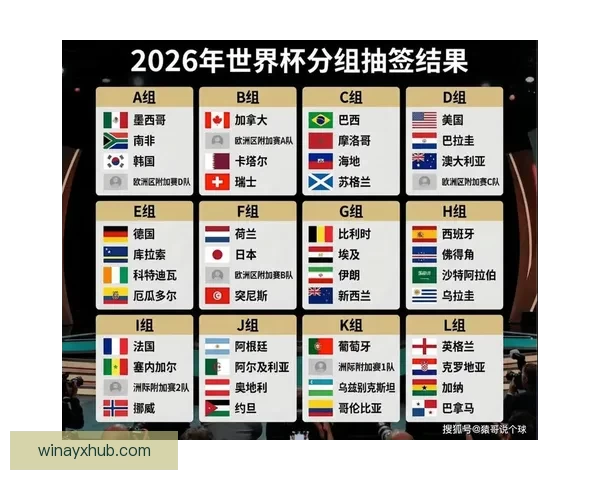 美加墨世界杯投注攻略：如何在2026年大赛中精准预测赛事结果